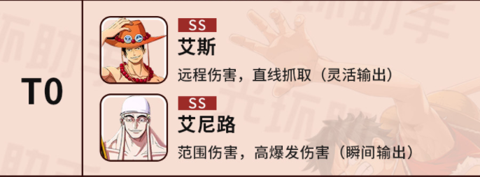 航海王热血航线初始角色排行：强势开荒刷图角色排名推荐[多图]图片1