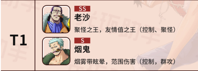 航海王热血航线初始角色排行：强势开荒刷图角色排名推荐[多图]图片2