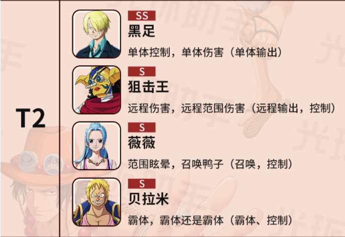 航海王热血航线初始角色排行：强势开荒刷图角色排名推荐[多图]图片3