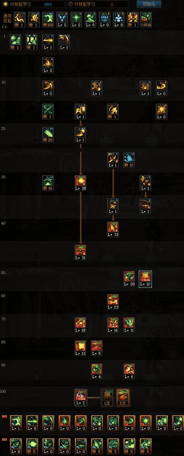 DNF战线佣兵三觉技能加点攻略