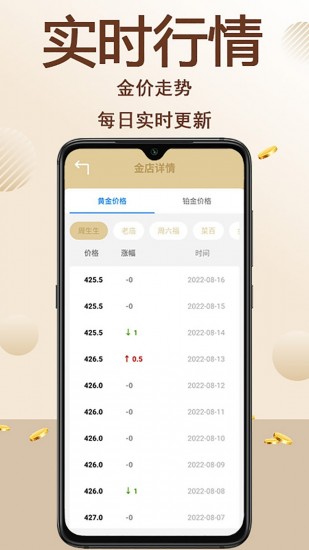 今日黄金安卓版下载2023版