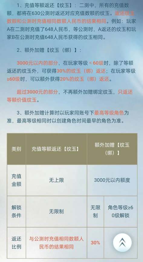 逆水寒手游公测返利机制是什么