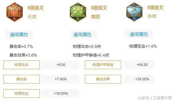 王者荣耀射手可以用百穿符文 射手可以用百穿铭文吗