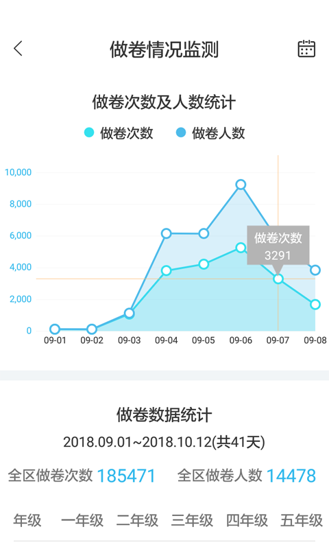 专课专练管理端手机版