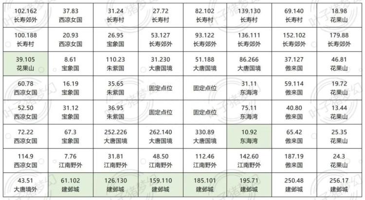 梦幻西游慈心渡鬼攻略（掌握技巧速推棋盘）