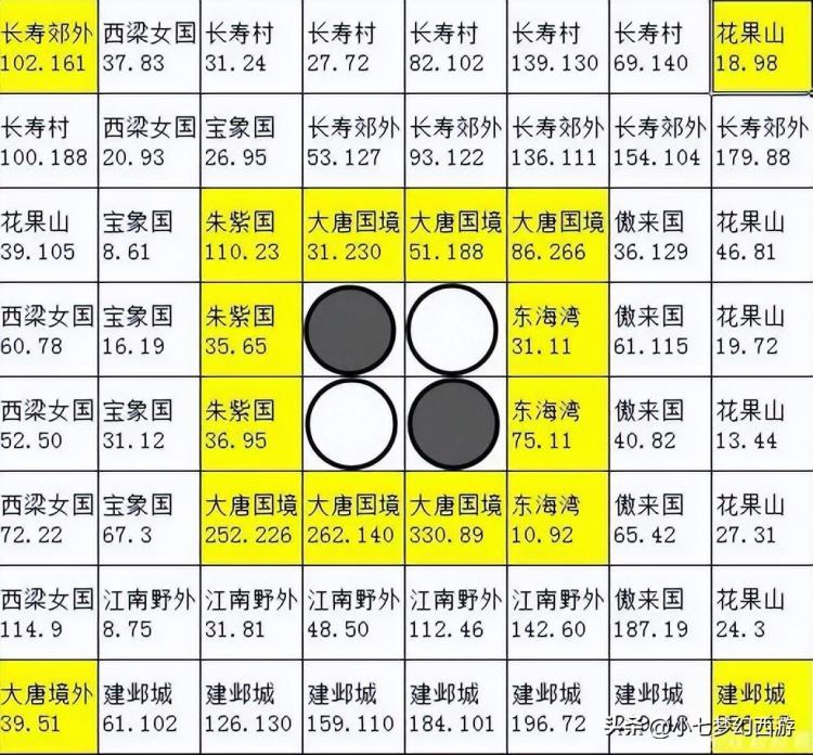 梦幻西游慈心渡鬼攻略（慈心渡鬼下棋攻略图最新）