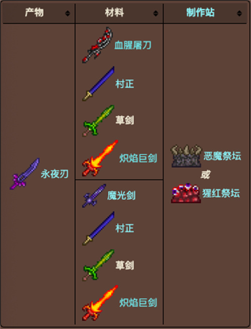 泰拉瑞亚草雉剑怎么做 草剑合成攻略