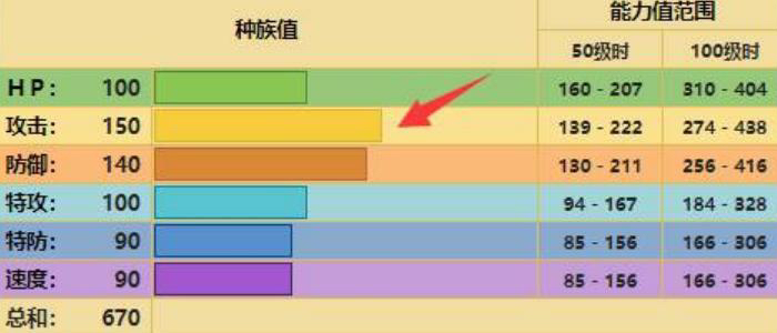 宝可梦固拉多性格配招推荐