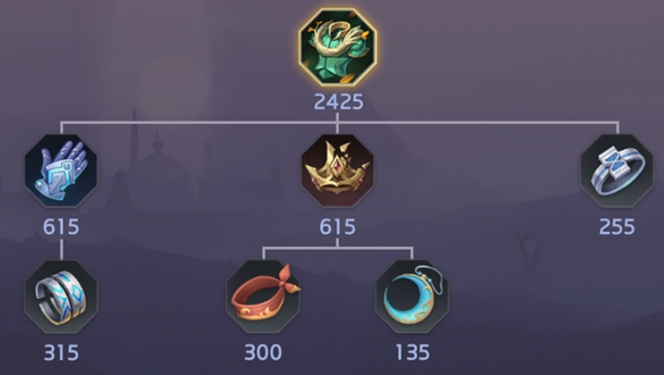 曙光英雄自然守护装备介绍