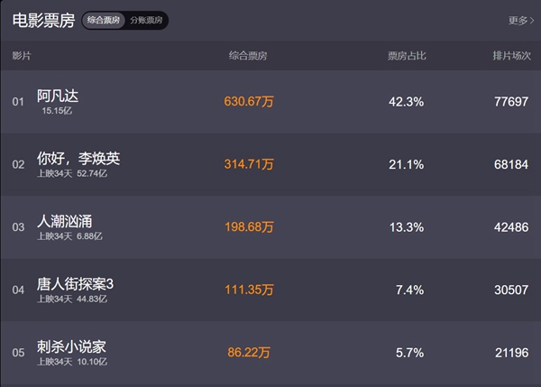 票房猫眼手机免费下载