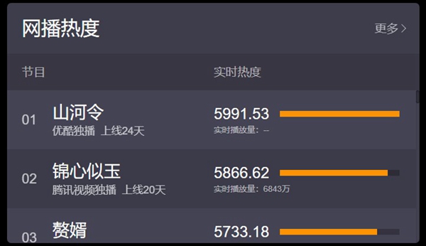 票房猫眼手机免费下载