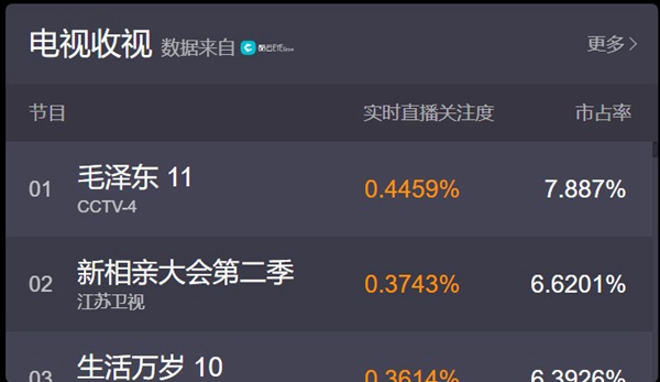 票房猫眼手机免费下载