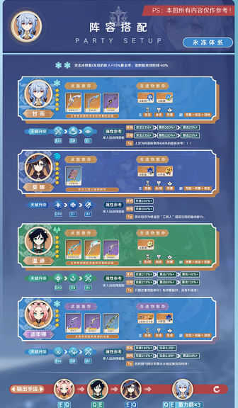 原神甘雨永冻流怎么样 原神甘雨永冻流玩法解析一览