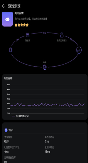 华为花瓣测速app最新版下载
