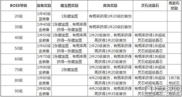 问道手游铲除妖王在哪里打 问道手游铲除妖王百花羞怎么打