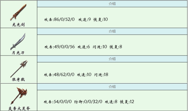 墨武侠妖狐套装有哪些 墨武侠妖狐套装介绍