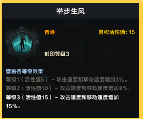 命运方舟帕普尼卡主线速通技巧