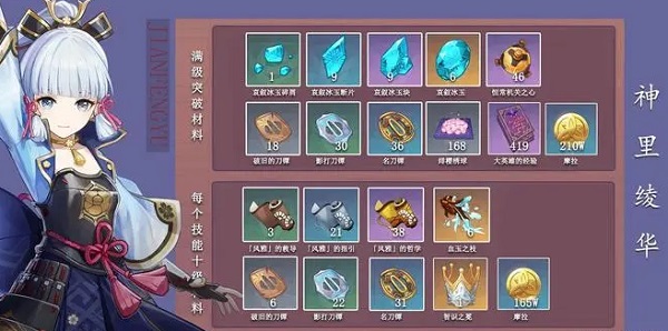 原神神里绫华她的等级突破材料是什么
