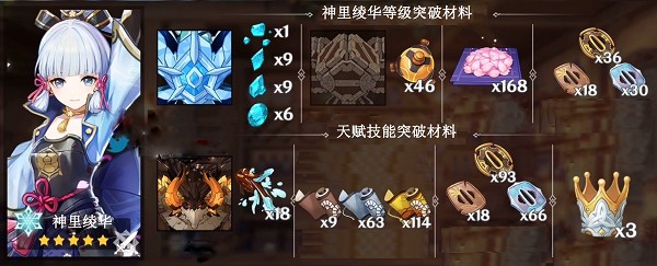 ​原神神里绫华天赋升级的材料是什么