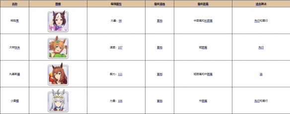 闪耀优俊少女三星兑换券选谁 闪耀优俊少女三星兑换券选择