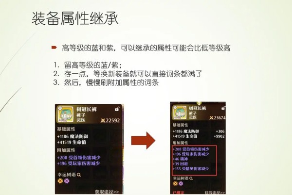 森之国度装备怎么玩 森之国度装备如何继承