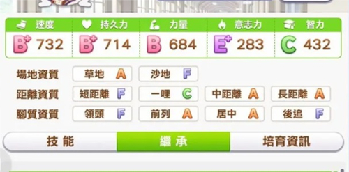 闪耀优俊少女各因子效果有哪些 闪耀优俊少女各因子效果介绍