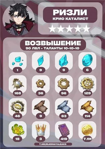 原神莱欧斯利升级突破材料都有哪些