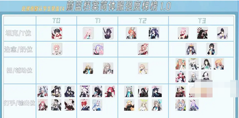 蔚蓝档案初始角色推荐攻略 蔚蓝档案初始角色选择