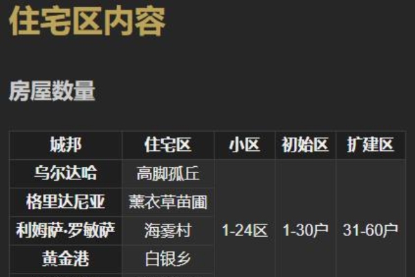 最终幻想14中格里达尼亚的冒险者住宅区叫什么