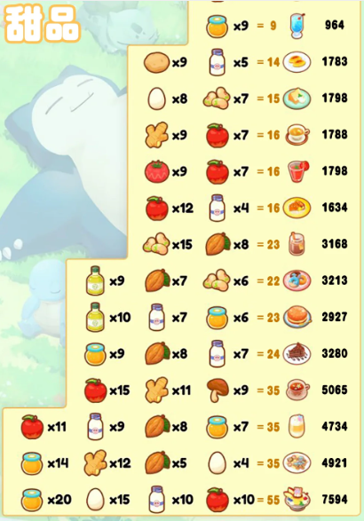 pokemon sleep沙拉 宝可梦Sleep甜品沙拉咖喱合成方式