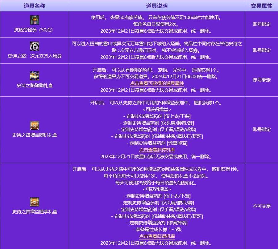 DNF克里帕的旅行之路礼包活动奖励是什么
