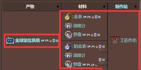 泰拉瑞亚里全球定位系统制作方法