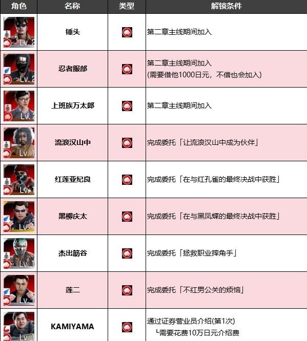 如龙7外传无名之龙净龙会全成员招募方法