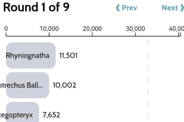 方舟生存飞升生物投票介绍