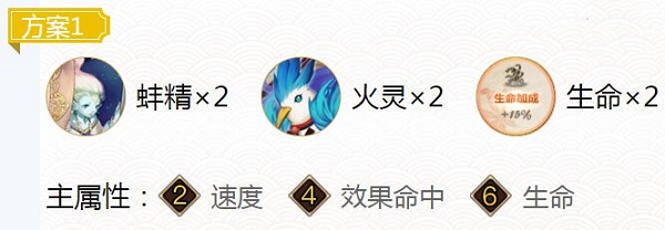 阴阳师凤凰火御魂搭配推荐