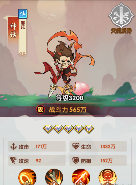 大圣顶住角色强度排行一览