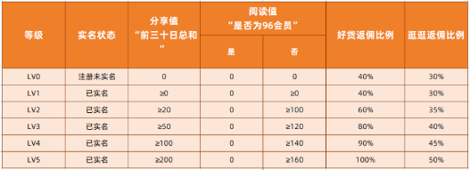 赞友商城官方正版