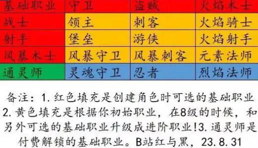 元气骑士前传职业推荐