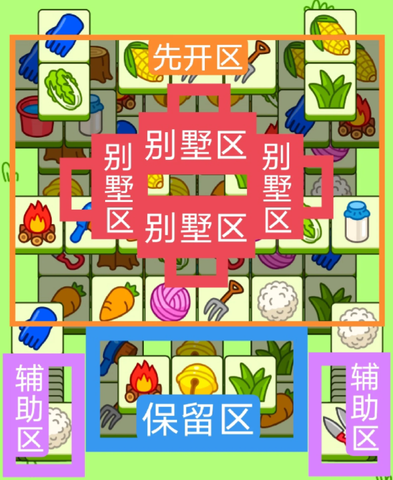 羊了个羊11.23第二关攻略 11月23日羊羊大世界怎么过