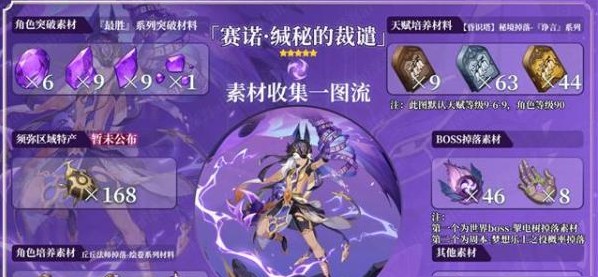 原神赛诺突破的材料可以怎么获取