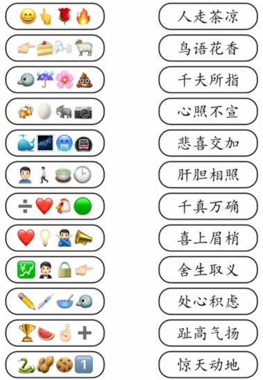 就我眼神好根据表情连出对应成语通关攻略