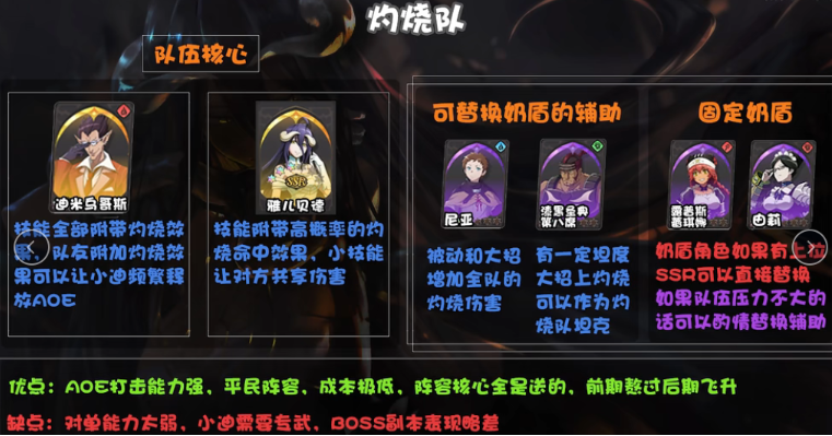 纳萨力克之王灼烧队阵容怎么玩 灼烧队阵容玩法攻略