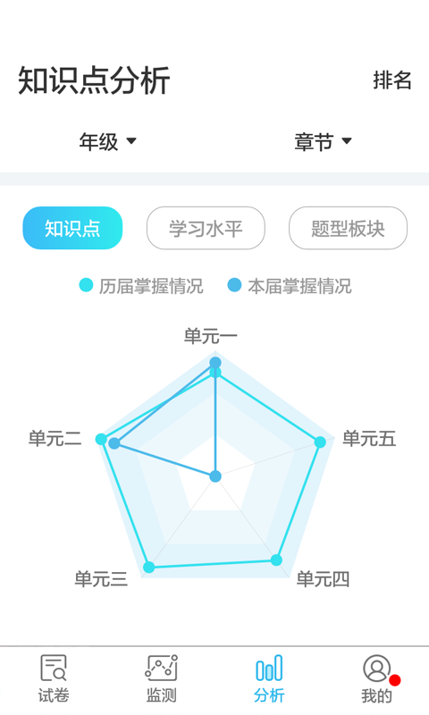 专课专练管理端免费版苹果版