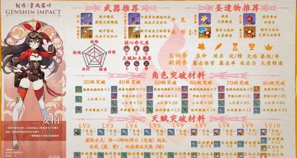 原神安柏她的天赋升级材料是什么