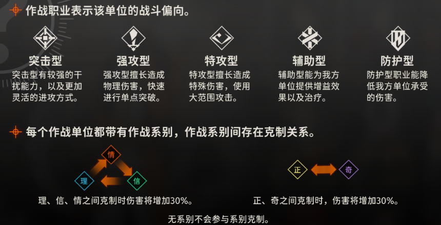 新月同行派系有什么用
