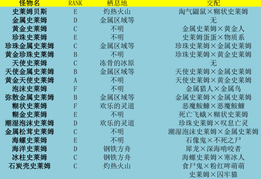 勇者斗恶龙怪兽篇3怎么合成 勇者斗恶龙怪兽篇3合成图汇总