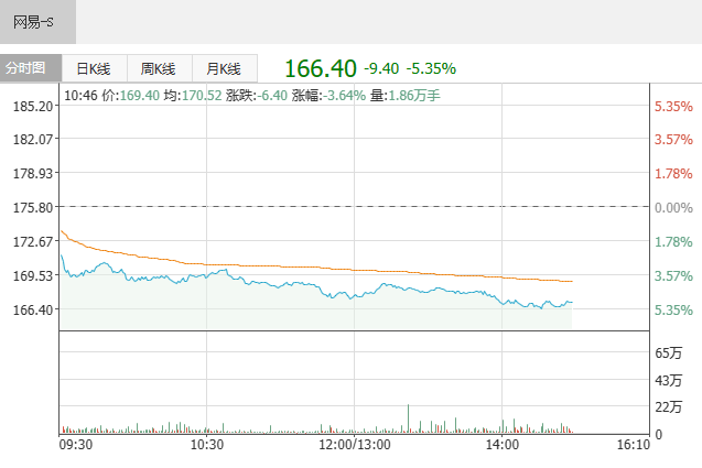 永劫无间玩家人数破4000万 永劫无间玩家人数破4000万介绍