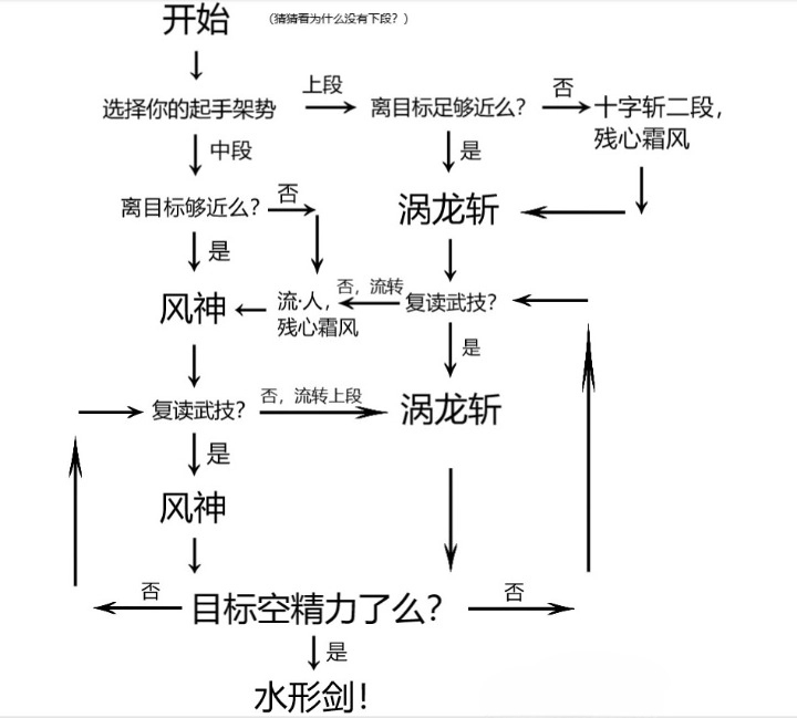 仁王2新手开荒实用建议分享 仁王2新手开荒有什么建议