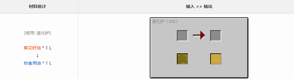 我的世界格雷科技6模组热食用油作用介绍