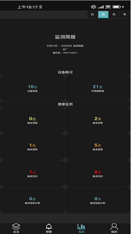 工业小郎中手机ios下载